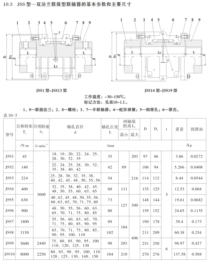 蛇形彈簧聯(lián)軸器